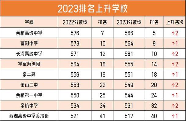 2020年桂平高中高考排名「百度seo排名培训」