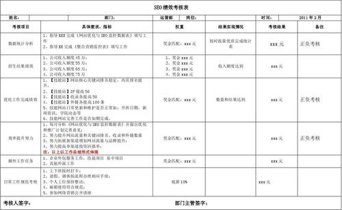 常见的seo关键词优化考核指标有哪些「seo排名关键词优化是什么」