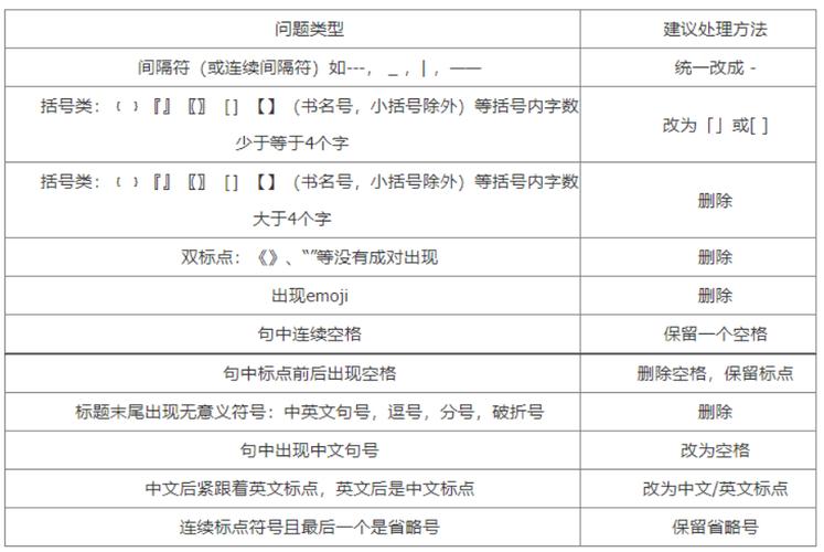 seo优化标题关键词品牌词怎么写「专业的seo关键词优化是什么」