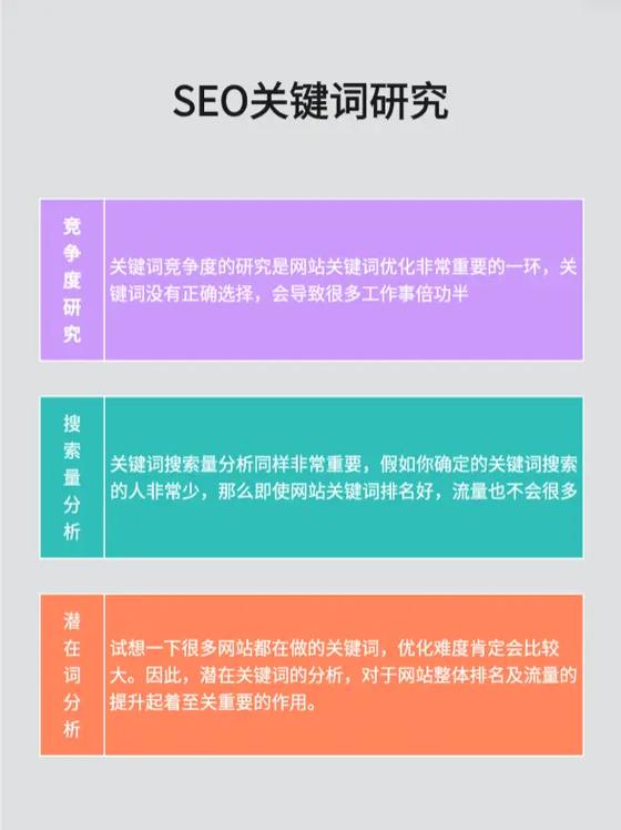 “SEO营销”时代到来,如何优化网站关键词提升品牌效应「关键词优化排名首页」