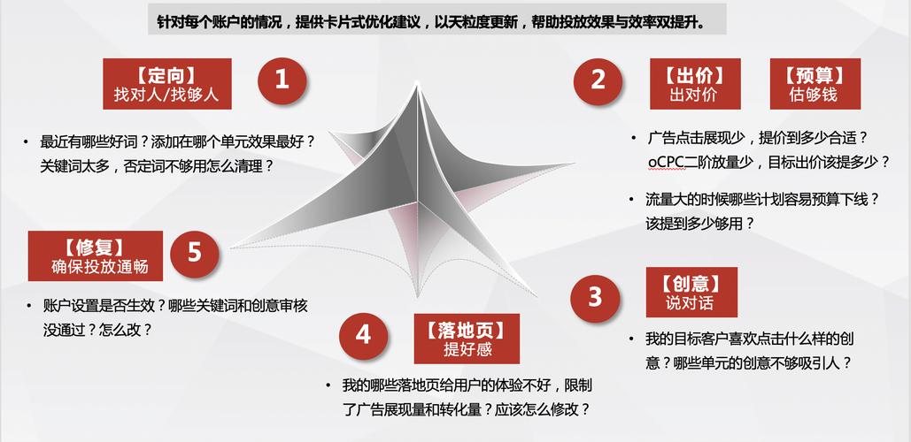 电商带货图片怎么加链接「百度seo关键词优化方案」