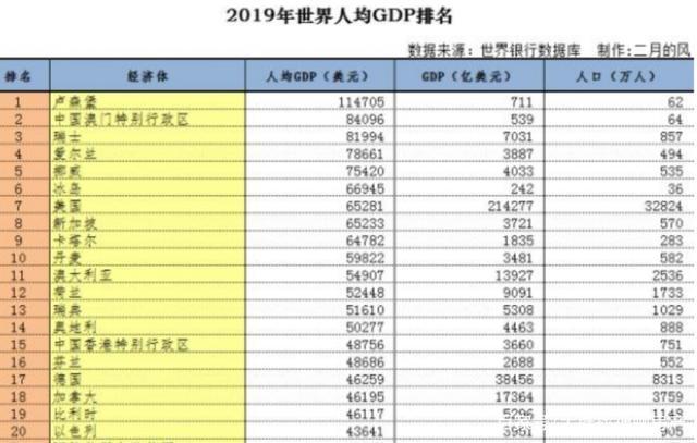 湖北黄石的2019年上半年GDP出炉,省内可排名第几「黄石市百度」