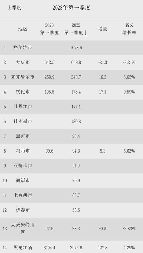 鸡西市在黑龙江排名「鸡西网站优化」 Web前端 鸡西市在黑龙江排名「鸡西网站优化」 鸡西市在黑龙江排名「鸡西网站优化」 Web前端