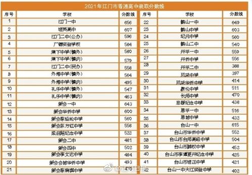 江门中考成绩有排名吗「江门百度seo公司」