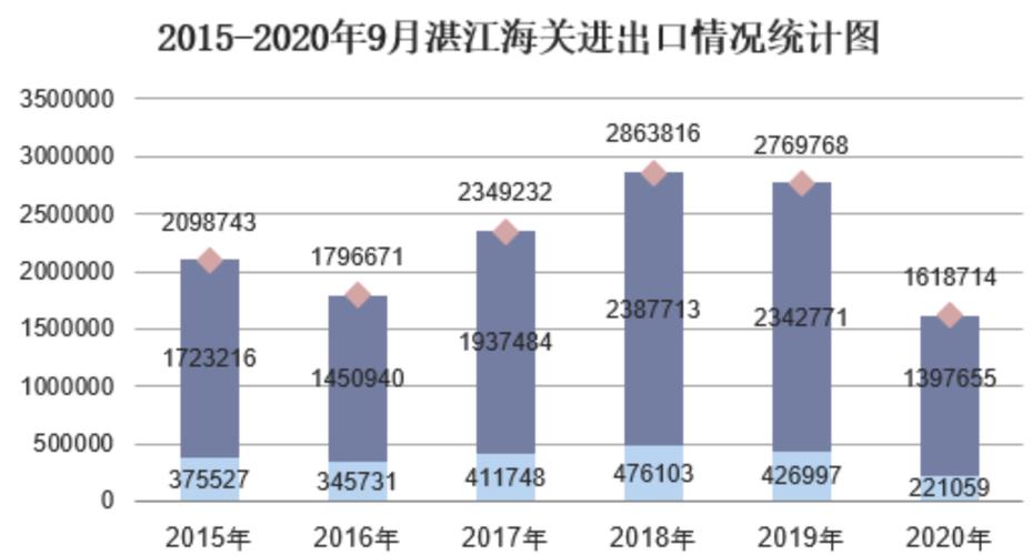 湛江港口最新排名「湛江百度网站排名优化」