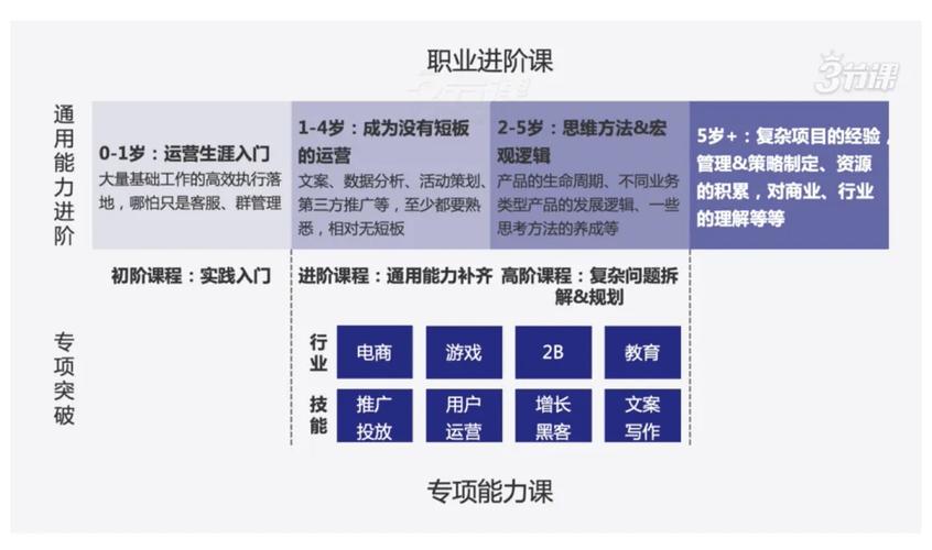 运营岗怎么做职业规划「天津seo关键字推广」