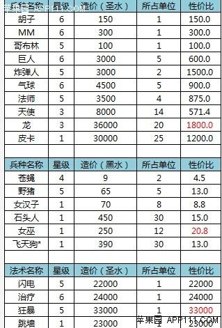 部落战争升四级龙需要多少水「黑水营销」
