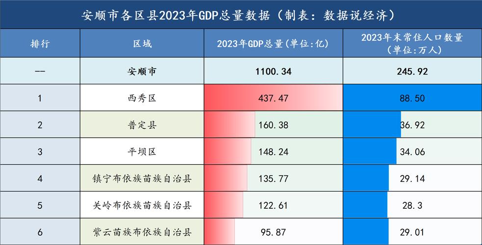 安顺市私立学校排名「百度seo排名优化移动价格是多少钱」