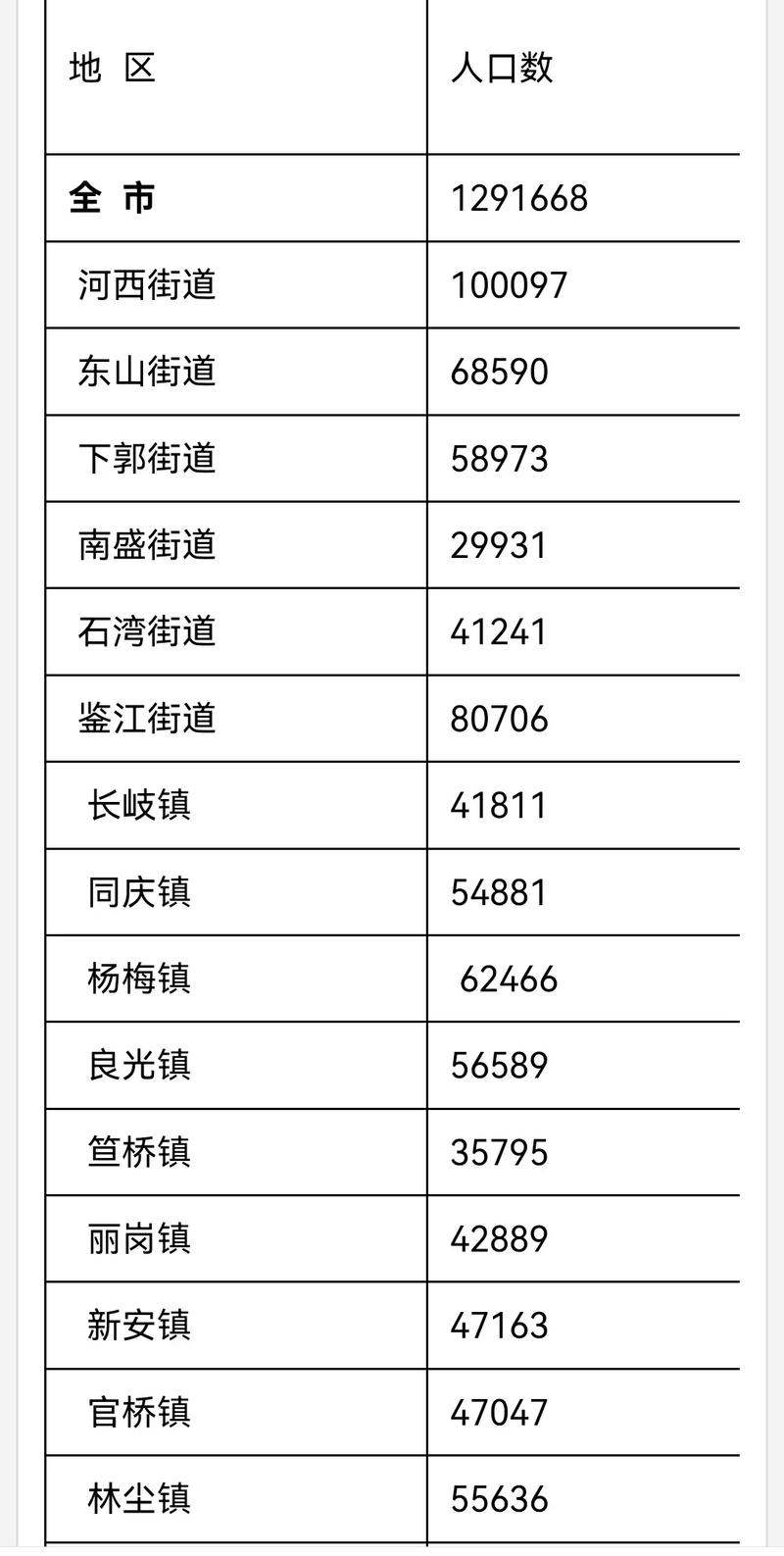 化州各镇人口排名「」