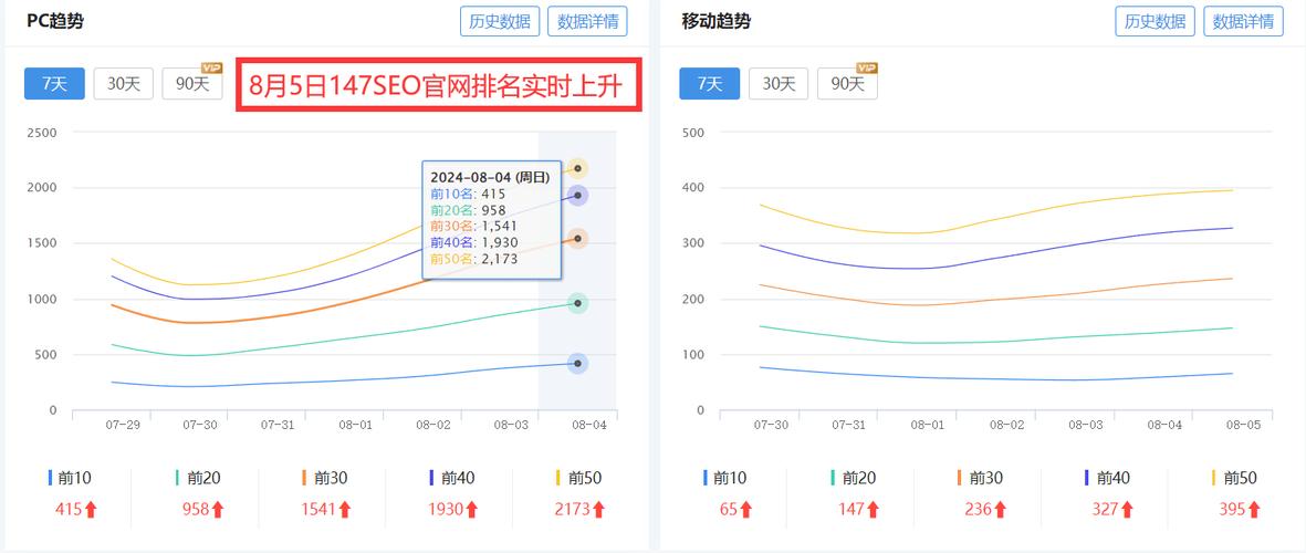 seo优化怎么做快速排名「seo关键词排名优化怎样」