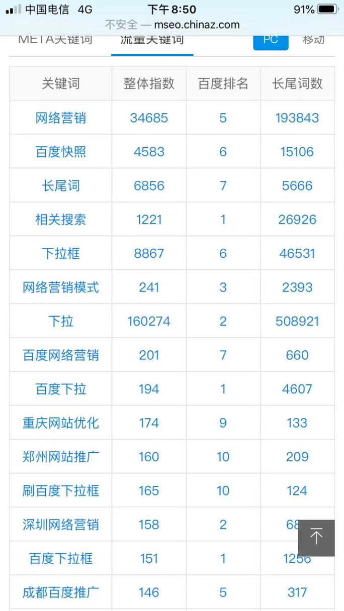 快照和SEO是1回事「seo百度快照优化公司」
