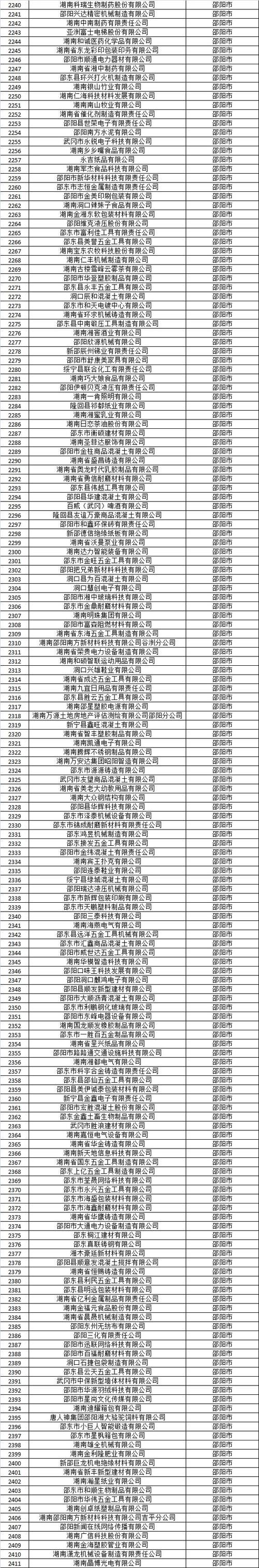 2020年邵阳市重点企业排名「邵阳百度推广」