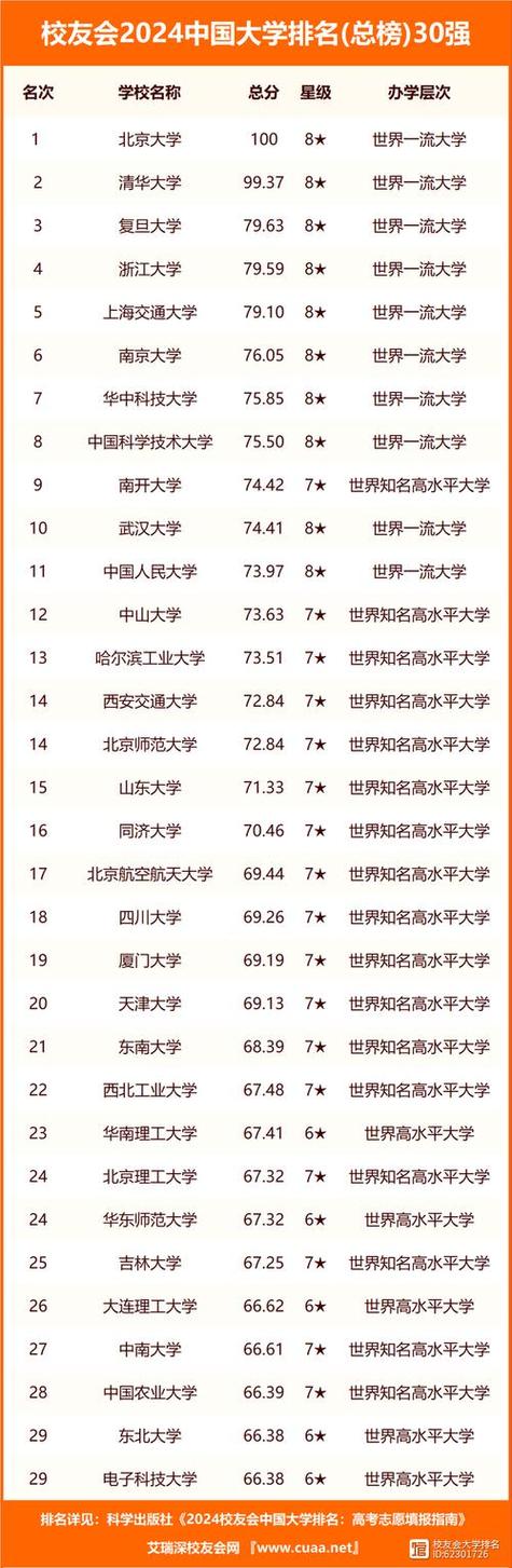 烟台高中排名「烟台百度seo公司」