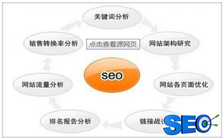 网站推广优化,百度和360的SEO套路是否相同「百度seo排名优化技巧分享」