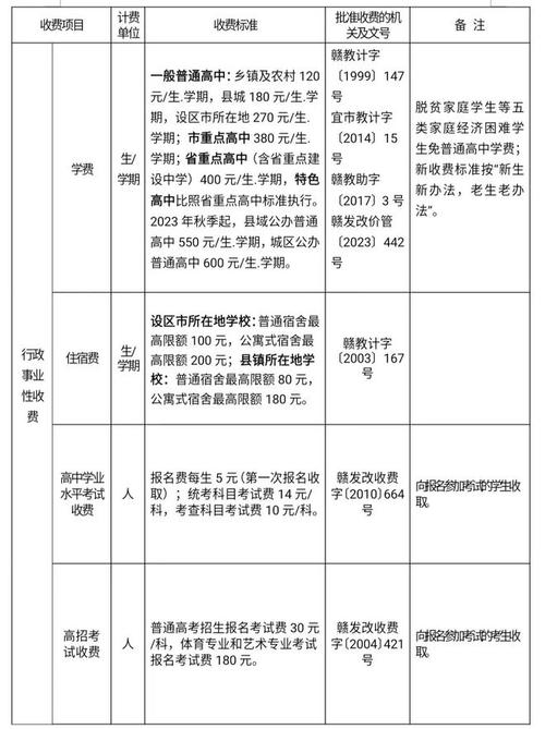 宜春私立学校排名「宜春市seo搜索引擎优化招聘」