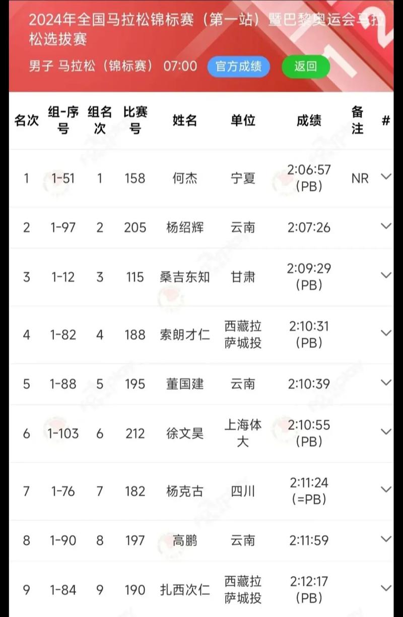 无锡马拉松在国内排名「无锡百度快速优化排名」
