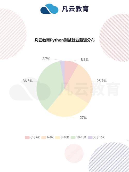 凡云教育咋样「沙坪坝网站」