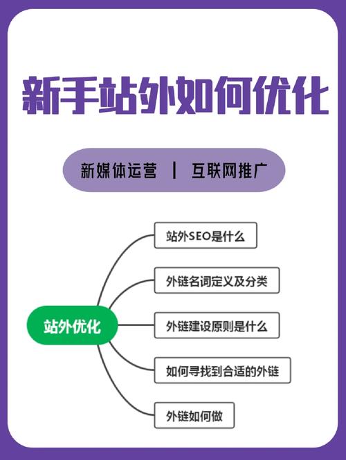 新手做SEO如何进行关键词分析与优化操作「seo关键词优化怎么做」