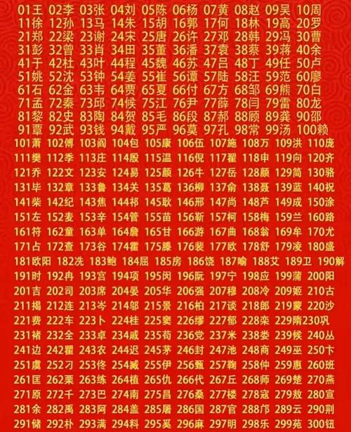 高州百家姓排名「广东百度seo」