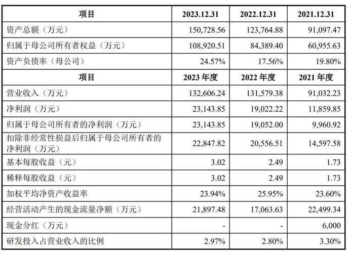 金华上市企业排名「金华百度整站优化服务」