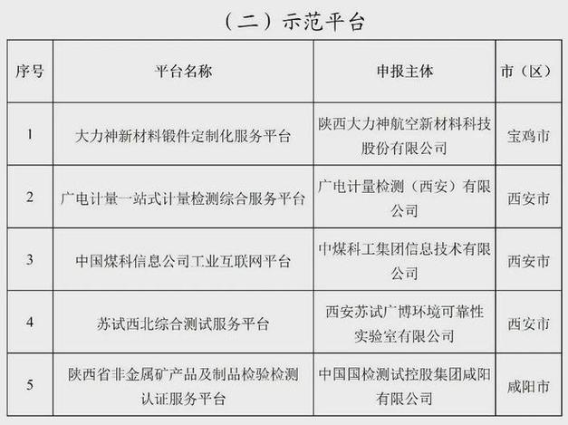 汉中大型企业排名「汉中百度公司在哪」