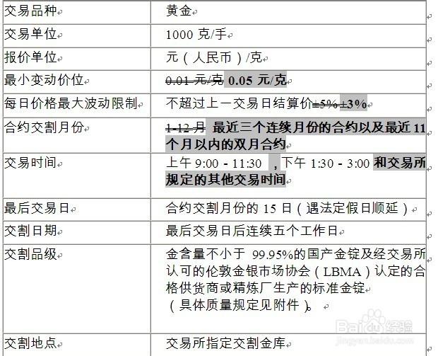 想买卖黄金期货要怎么办?新手在线等「永康关键词优化」