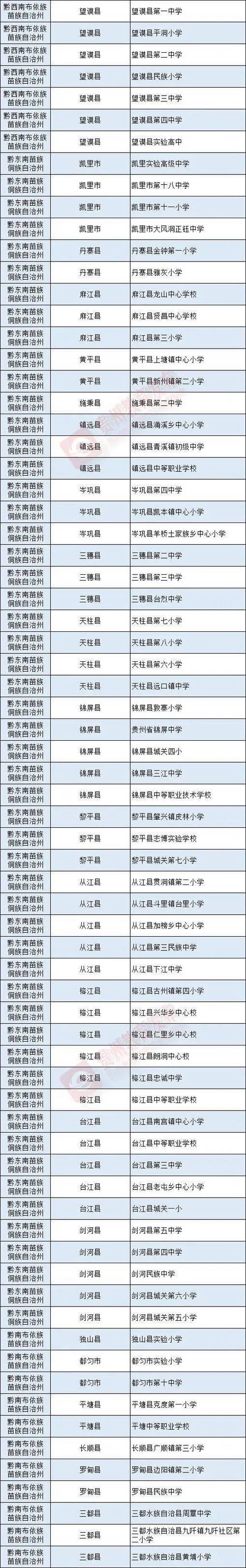 贵州省黔东南洲重点高中排名「」