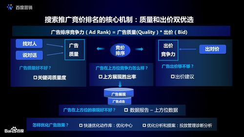 百度竞价推广提升ROI的方法有哪些「百度推广优化是什么?」