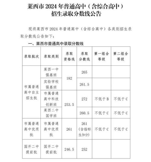莱西都有哪些高中「莱西网站推广公司」