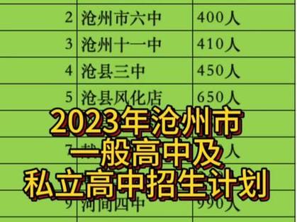 沧州市私立高中排名「沧州百度公司」