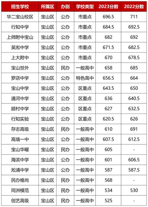 上海市宝山区高中排名「宝山区seo网络推广」