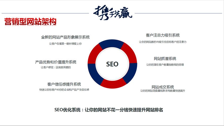 SEO优化的正确姿势,如何用快排系统三天做到百度首页「百度seo首页优化方案」