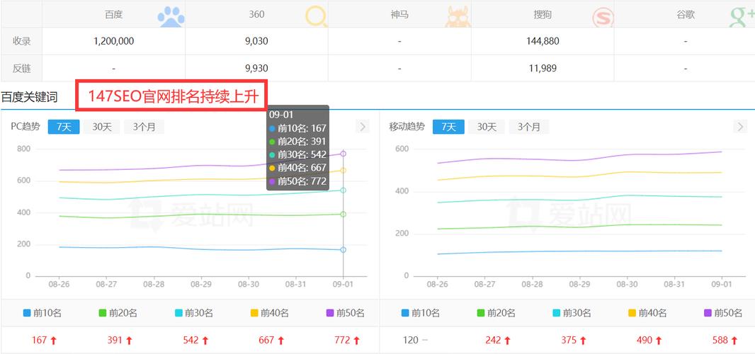 SEO优化和竞价排名哪个好?网站如何才能获得好的排名「关键词seo排名优化推荐」