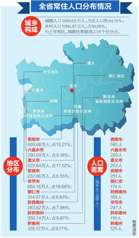 贵州十万人口大镇有哪些「」