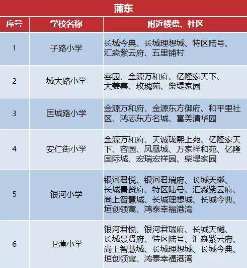 长垣县县城小学都有哪些「长垣百度宾馆电话」