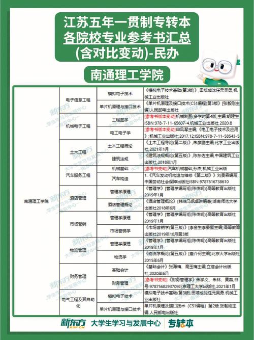江苏专转本的院校有哪些「海安seo公司」