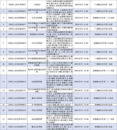 云南昆明旅行社排名「云南百度建站官方」