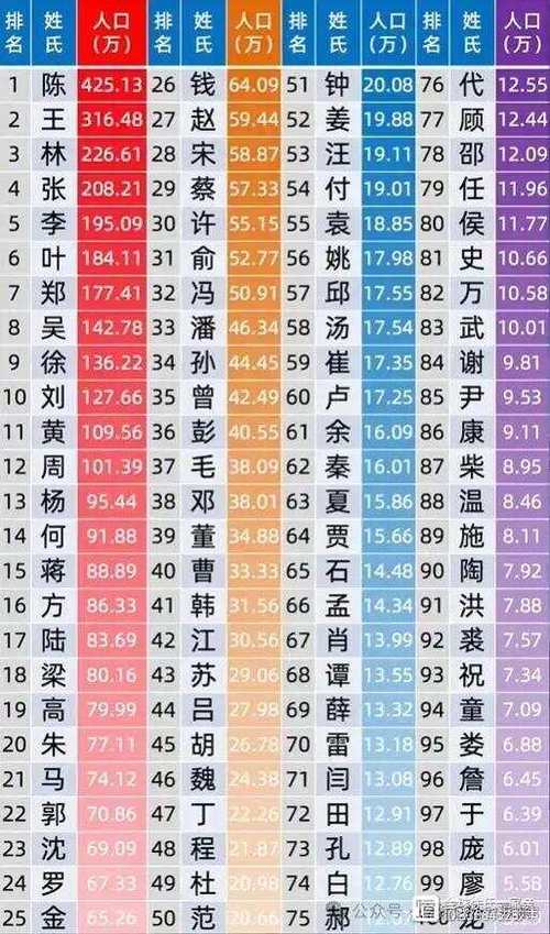 池州姓氏排名「池州百度推广公司」