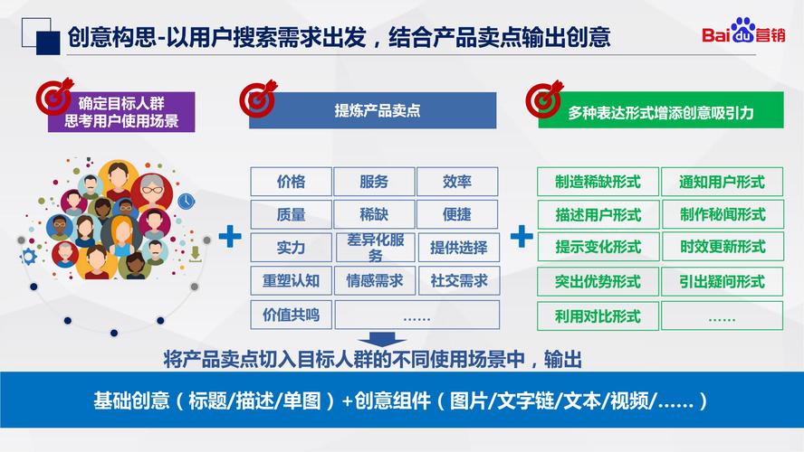 百度SEM推广为何如此烧钱「百度seo网站优化 网络服务」