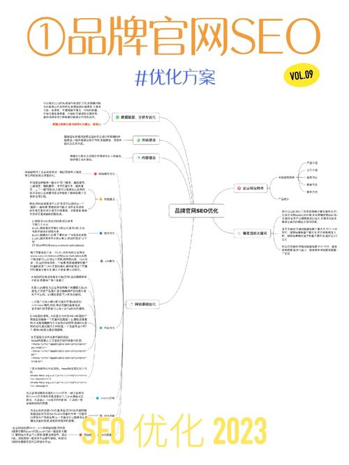 seo优化关键词方法「seo诊断优化方案」
