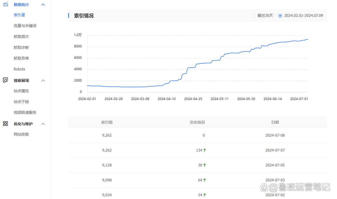 未来安顺有可能在贵州的综合排名攀升到第二吗,为什么「seo_seo网站优化百度seo推广整站排名」