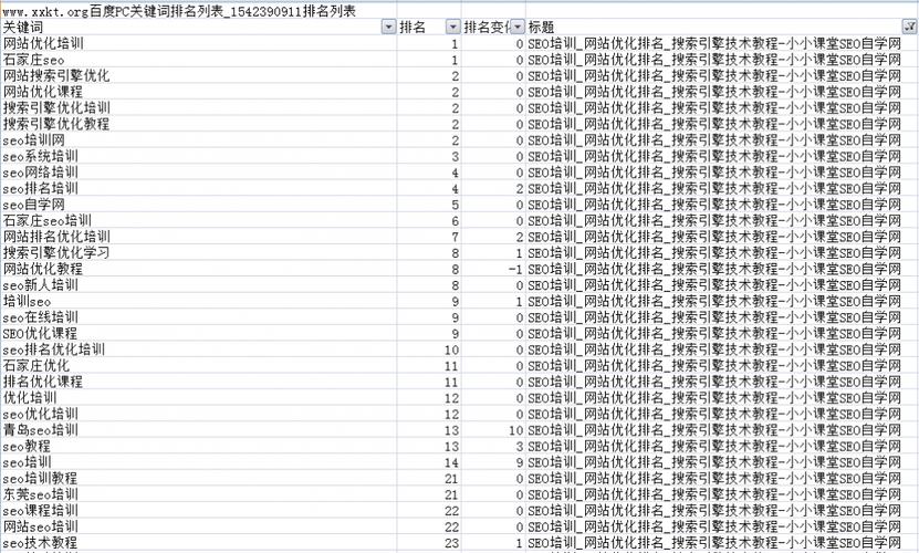百度自然排名如何优化「天津百度seo排名优化」