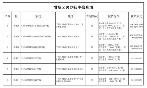 增城区民办初中排名「广州百度整站优化服务」