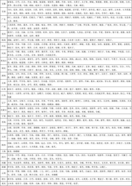 全国中药材产地排名「安阳百度整站优化服务」