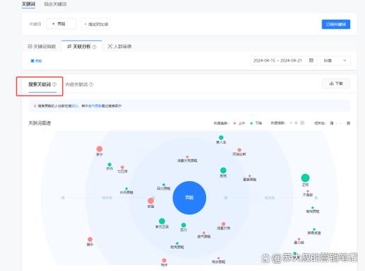 对于新手小白用户来讲,如何快速提升关键词排名「小白seo关键词优化方案」