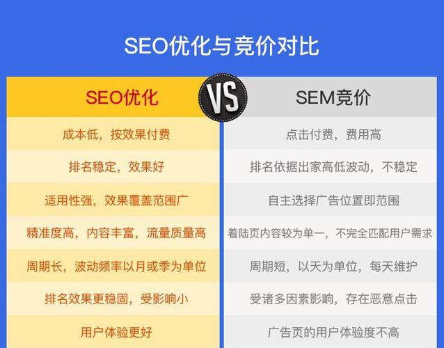 百度竞价排名怎么收费「百度seo网站优化 网络服务」