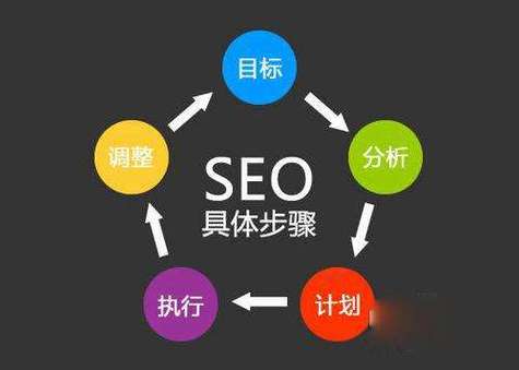 seo怎么抓取关键词「滨州seo外包」