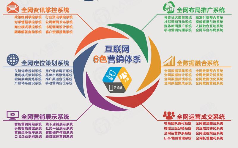 教育机构的营销方式是什么「朝阳区seo怎样」