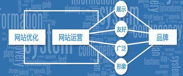 seo高手是如何让高权重2站快速排名百度首页「百度seo排名优化策略是什么」