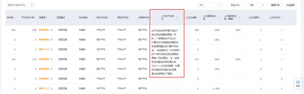 竞价排名会对SEO优化产生影响吗「」
